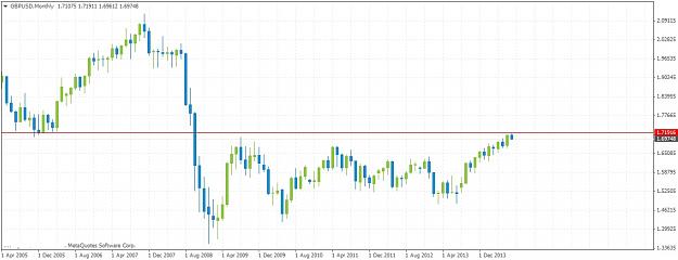 Click to Enlarge

Name: GBPUSDMonthly726.jpg
Size: 119 KB