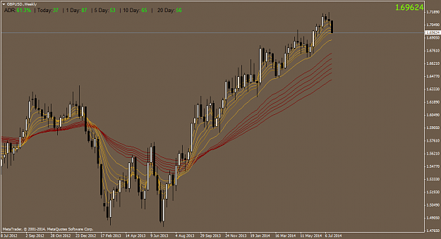 Click to Enlarge

Name: GBPUSD.Weekly.png
Size: 47 KB