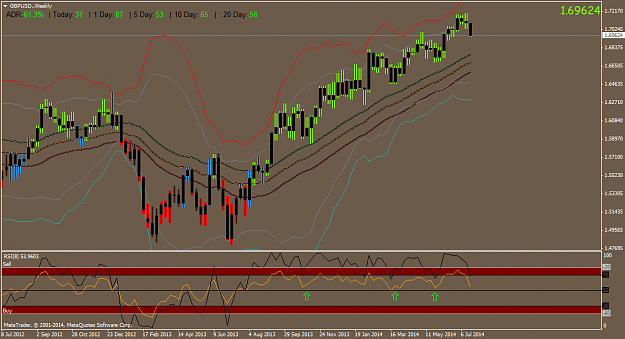 Click to Enlarge

Name: GBPUSD.Weekly.png
Size: 48 KB