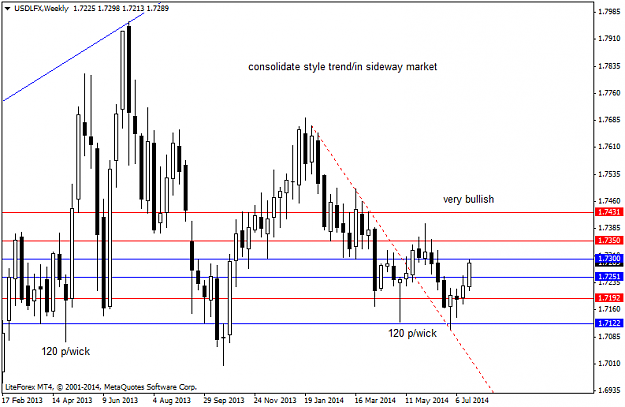 Click to Enlarge

Name: usdlfxweekly 26-july.png
Size: 33 KB