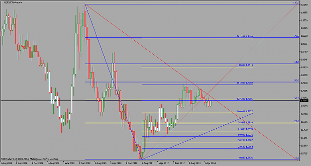 Click to Enlarge

Name: USDLFXMonthly.png
Size: 41 KB