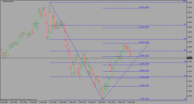 Click to Enlarge

Name: EURLFXMonthly.png
Size: 34 KB