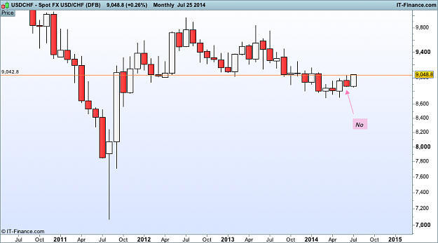 Click to Enlarge

Name: usd  CHF  monthly (DFB).png
Size: 22 KB