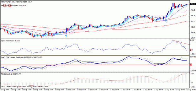 Click to Enlarge

Name: chart.gif
Size: 16 KB