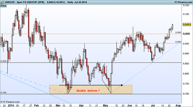 Click to Enlarge

Name: usd CHF d1  (DFB).png
Size: 34 KB