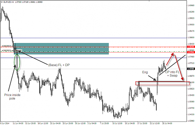 Click to Enlarge

Name: eurnzd 4hour.png
Size: 38 KB