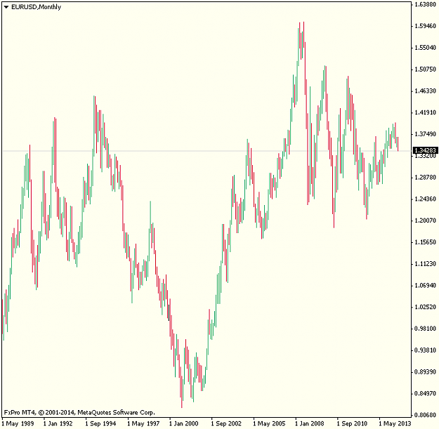 Click to Enlarge

Name: EURUSDMonthly.png
Size: 26 KB