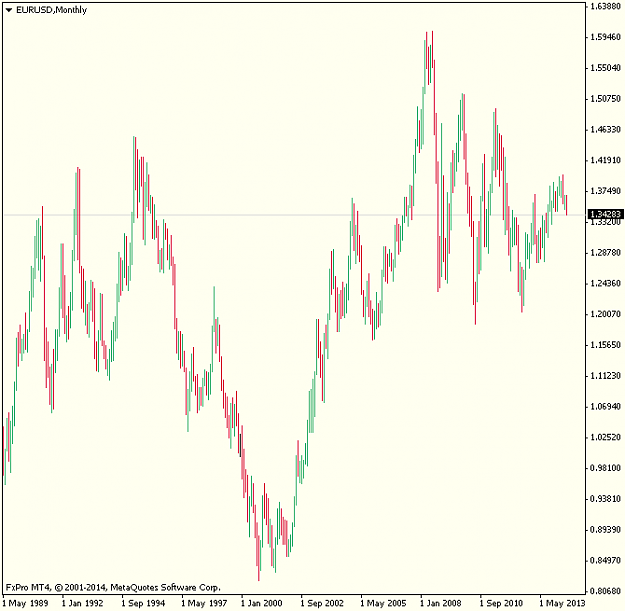 Click to Enlarge

Name: EURUSDMonthly.png
Size: 26 KB