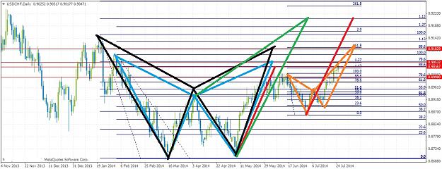 Click to Enlarge

Name: USDCHFDaily726.jpg
Size: 227 KB