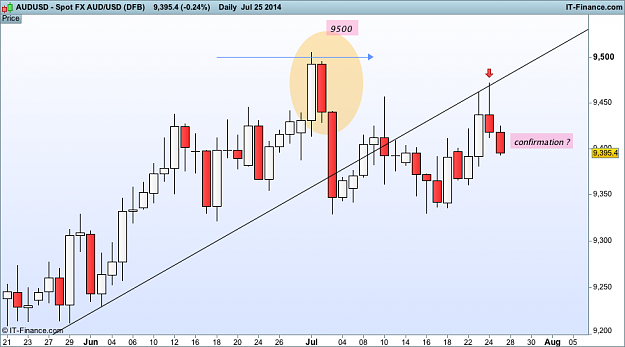 Click to Enlarge

Name: aud USD d1  (DFB).png
Size: 31 KB