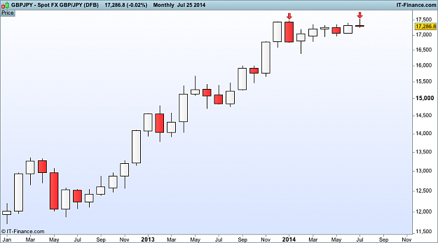 Click to Enlarge

Name: gbp JPY  monthly (DFB).png
Size: 21 KB