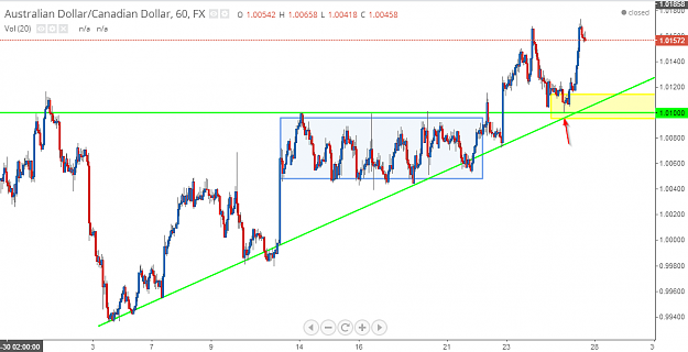Click to Enlarge

Name: AUDCAD1H.png
Size: 40 KB