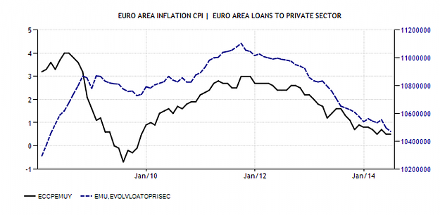 Click to Enlarge

Name: EURO-Inflation-Loans.PNG
Size: 123 KB