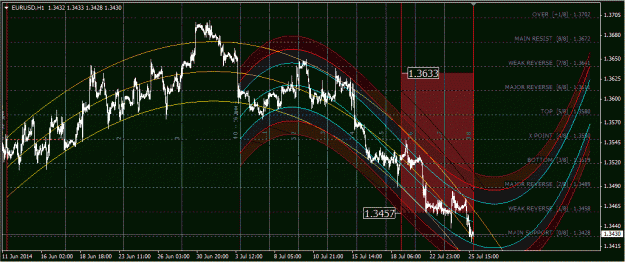 Click to Enlarge

Name: eurusd_h1.gif
Size: 63 KB