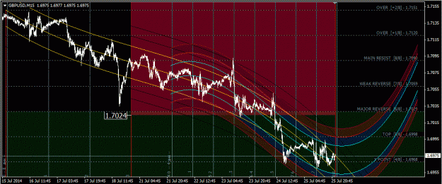 Click to Enlarge

Name: gbpusd_M15.gif
Size: 65 KB