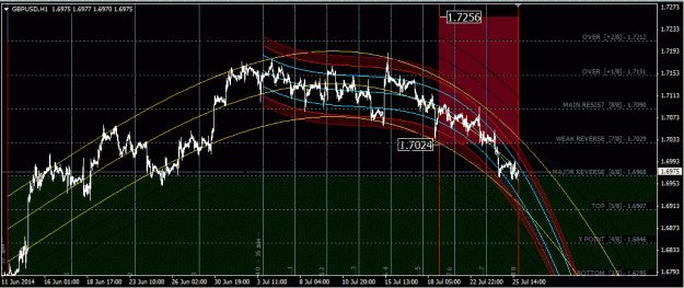 Click to Enlarge

Name: gbpusd_H1.gif
Size: 53 KB