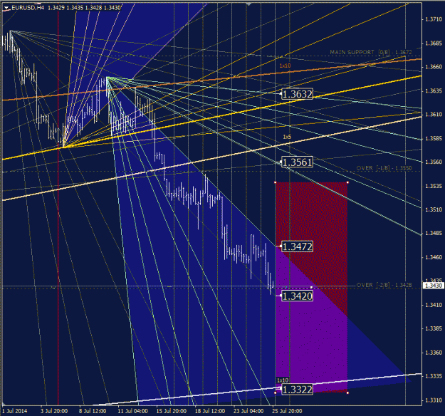 Click to Enlarge

Name: eurusd_h4.gif
Size: 58 KB