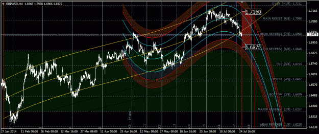 Click to Enlarge

Name: gbpusd.gif
Size: 61 KB