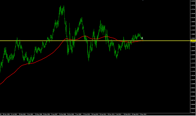 Click to Enlarge

Name: eurusd weekly support.PNG
Size: 46 KB