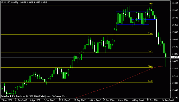 Click to Enlarge

Name: eur_usd_weekly_.gif
Size: 9 KB