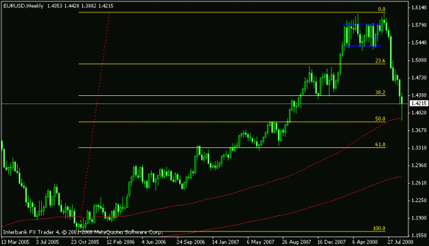 Click to Enlarge

Name: eurusd-weekly.gif
Size: 11 KB