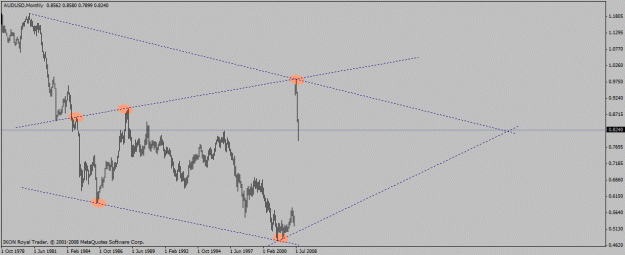 Click to Enlarge

Name: aud_usd_mn_12_09_2008_diamond_tl_touches.gif
Size: 13 KB