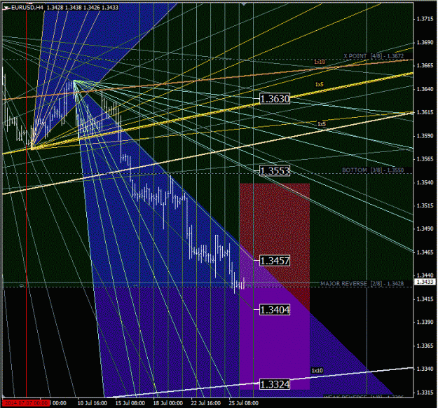 Click to Enlarge

Name: eurusd_h4.gif
Size: 88 KB