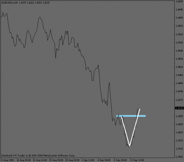 Click to Enlarge

Name: eurusd_4hourwave.gif
Size: 8 KB