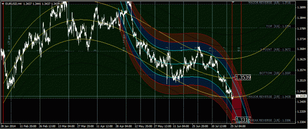 Click to Enlarge

Name: eurusd_h4.gif
Size: 69 KB