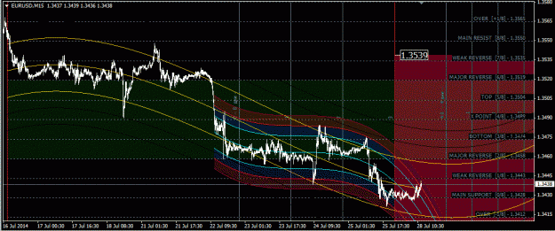 Click to Enlarge

Name: eurusd_m15.gif
Size: 55 KB