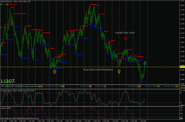 Click to Enlarge

Name: chf monthly t1.gif
Size: 40 KB