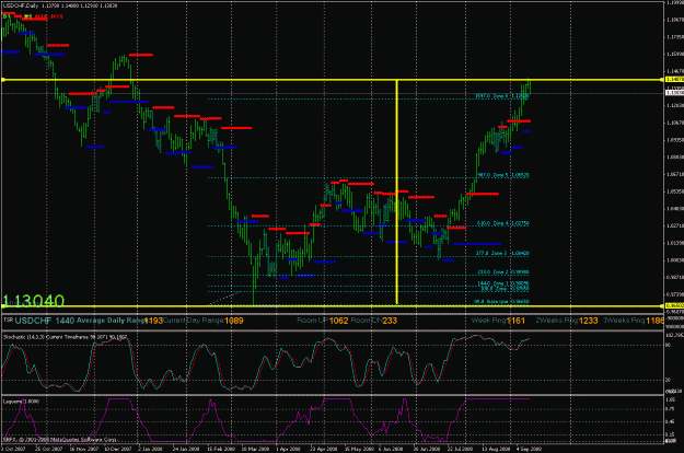 Click to Enlarge

Name: chf daily t2.gif
Size: 36 KB