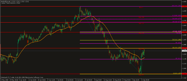 Click to Enlarge

Name: audnzd.gif
Size: 19 KB