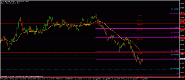 Click to Enlarge

Name: eurcad.gif
Size: 17 KB