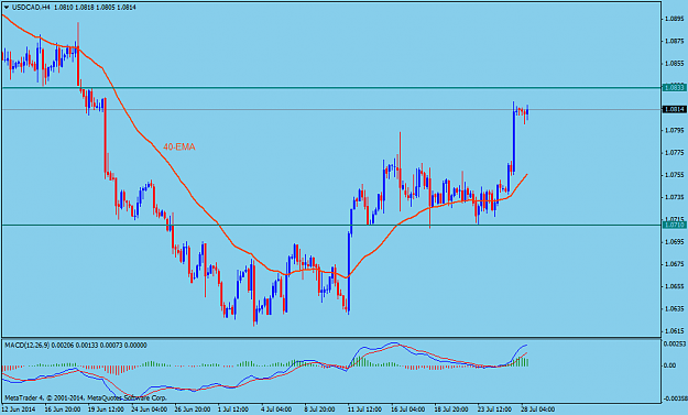 Click to Enlarge

Name: USDCADH4.png
Size: 38 KB