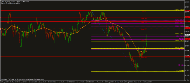 Click to Enlarge

Name: gbpchf.gif
Size: 20 KB
