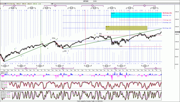 Click to Enlarge

Name: SP500 cykl.gif
Size: 246 KB