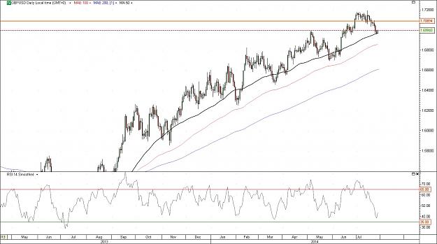 Click to Enlarge

Name: GBPUSD.jpg
Size: 141 KB