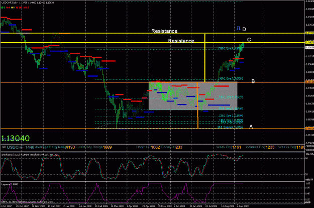 Click to Enlarge

Name: chf daily t3.gif
Size: 37 KB