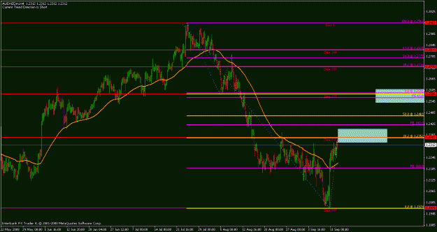 Click to Enlarge

Name: audnzd.gif
Size: 22 KB