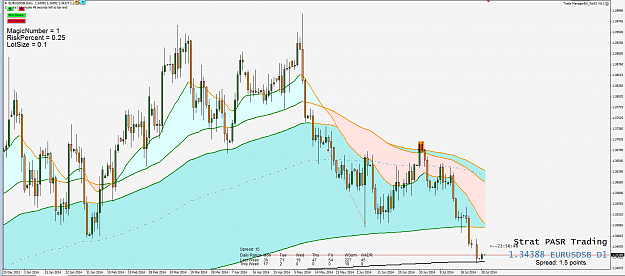 Click to Enlarge

Name: 28th July 14 EUR:USD D1 Chart 2.png
Size: 114 KB