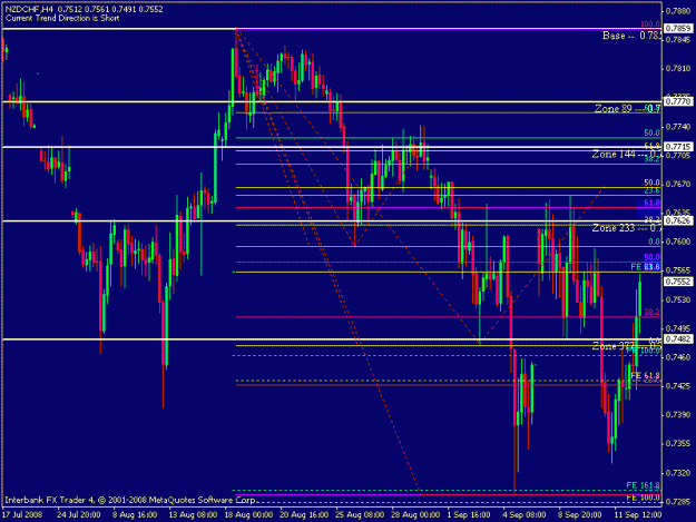 Click to Enlarge

Name: nzd chf.gif
Size: 18 KB