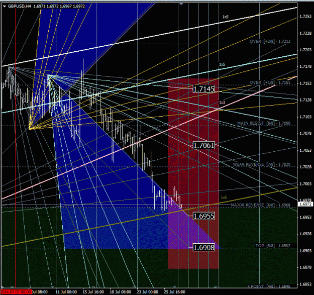 Click to Enlarge

Name: gbpusd_h4.gif
Size: 74 KB
