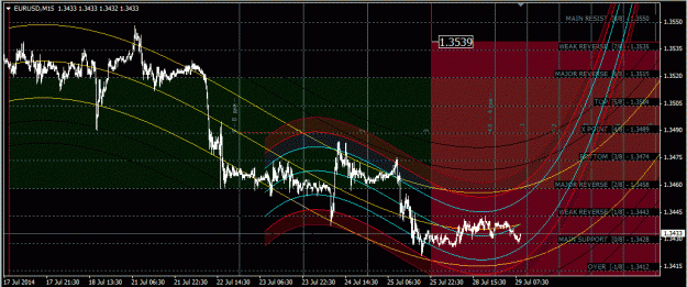Click to Enlarge

Name: eurusd_m15.gif
Size: 68 KB