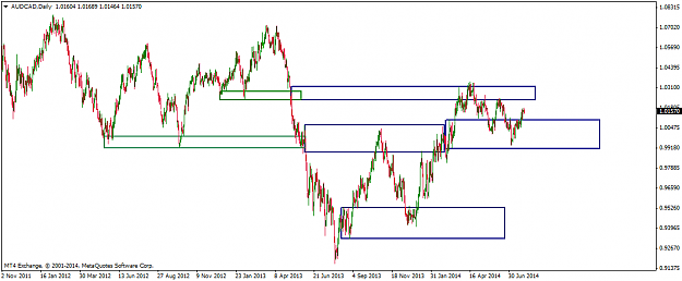 Click to Enlarge

Name: audcaddaily.png
Size: 31 KB