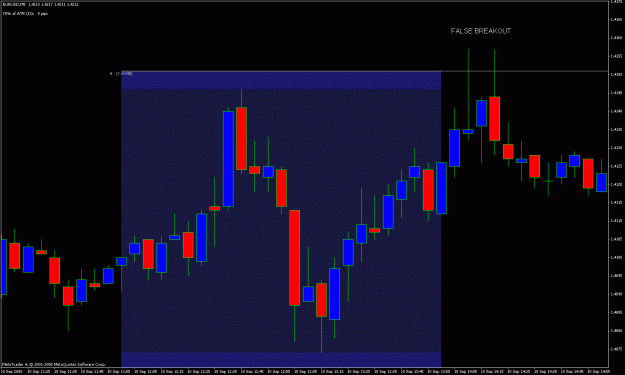 Click to Enlarge

Name: false breakout.gif
Size: 24 KB