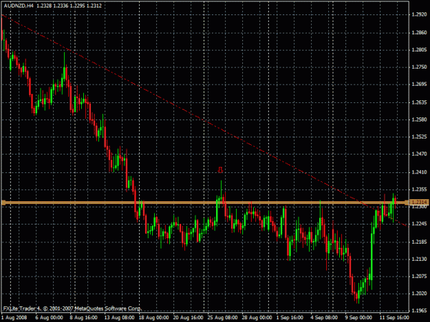 Click to Enlarge

Name: audnzd.gif
Size: 26 KB
