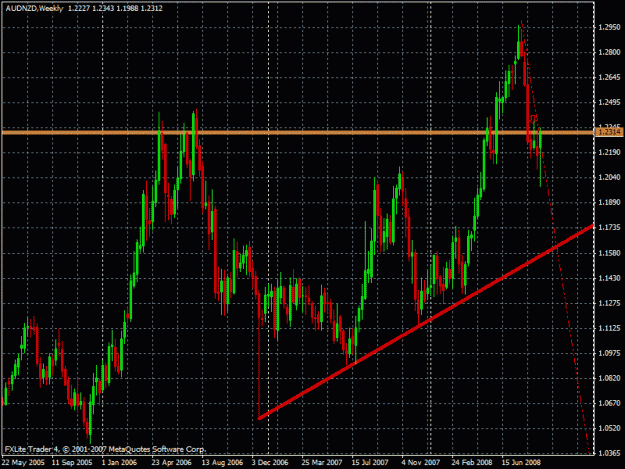 Click to Enlarge

Name: audnzd_w.gif
Size: 28 KB