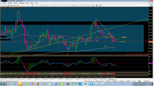 Click to Enlarge

Name: 140729AUDUSD 4HRS-E.png
Size: 117 KB