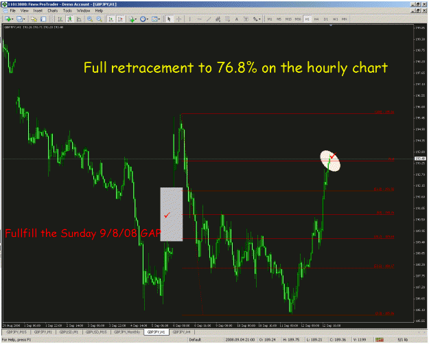 Click to Enlarge

Name: 60min tf chart gj.gif
Size: 48 KB